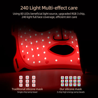 LED Face Mask LED Light Therapy